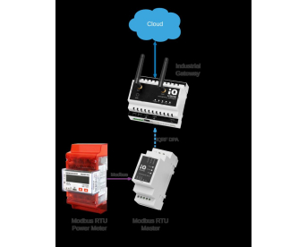 Modbus-RTU Master  [MB-RTU-01/230]